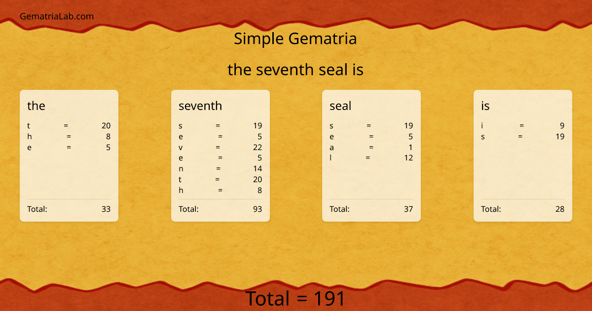 the seventh seal is in simple Gematria